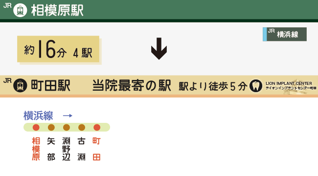 相模原駅をご利用の場合