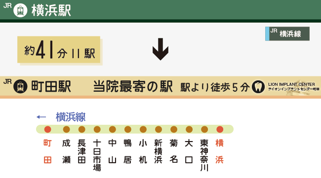 横浜駅をご利用の場合