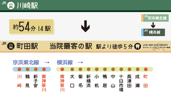 川崎駅をご利用の場合