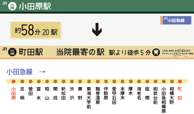 小田原駅をご利用の場合